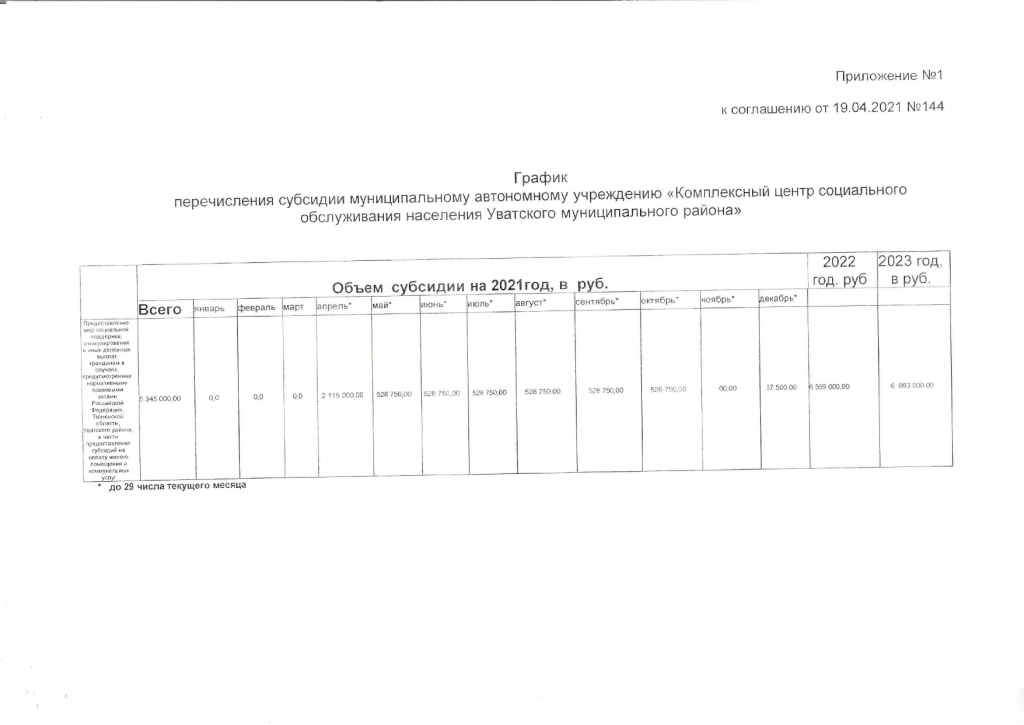Дополнительное соглашение к соглашению от 19.04.2021 №144 о предоставлении из бюджета Уватского муниципального района муниципальному бюджетному или автономному учреждению Уватского муниципального района субсидии в соответствии с абзацем вторым пункта 1 статьи 78.1 Бюджетного кодекса Российской Федерации от 30.11.2021 №1